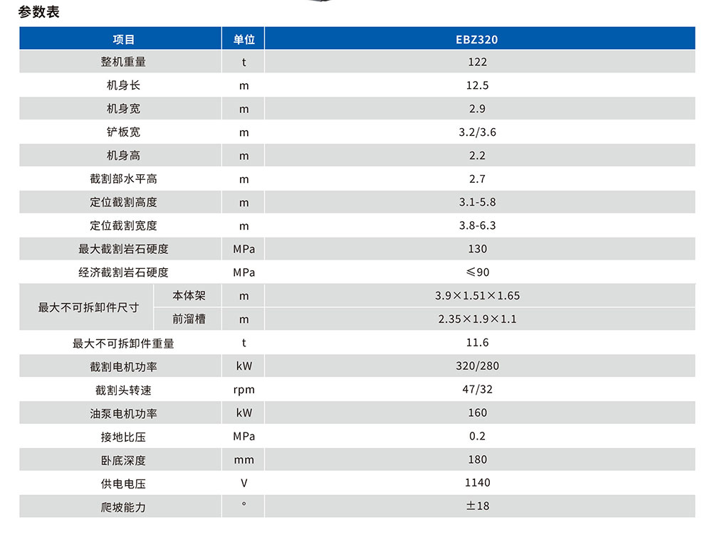 320掘进机参数表.jpg